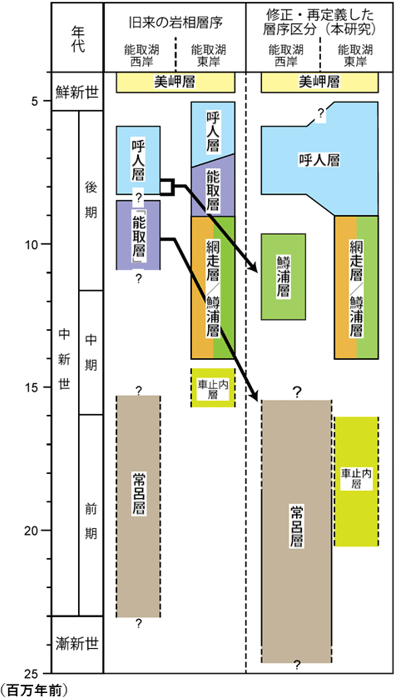 図2