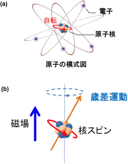 図1