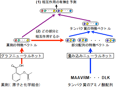 図1