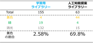 図3