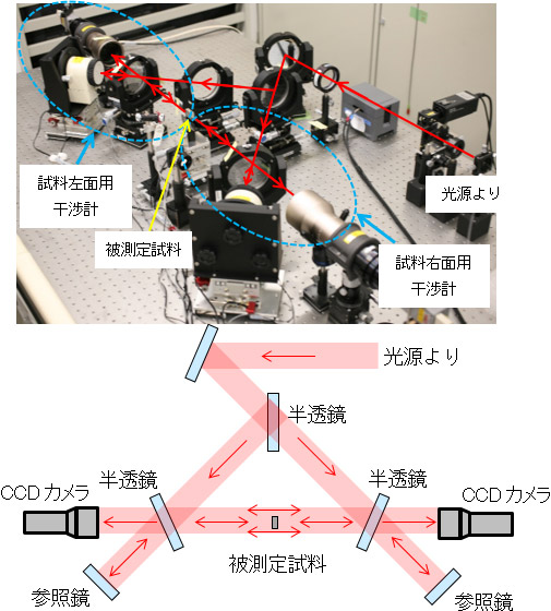 図1