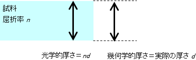 説明図