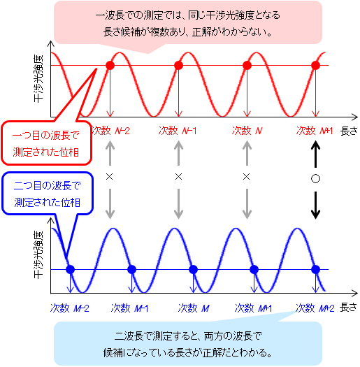 説明図