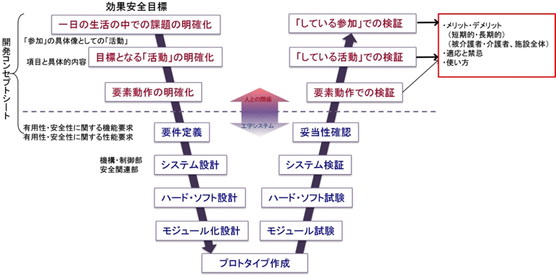 図3