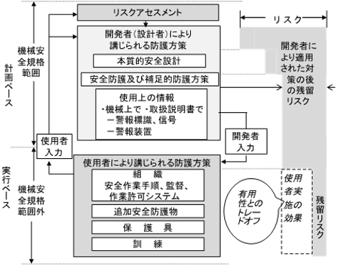 図4