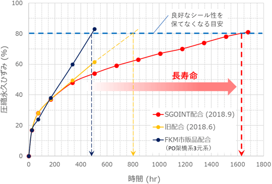 図1