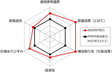 図2