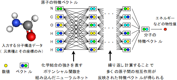 概要図