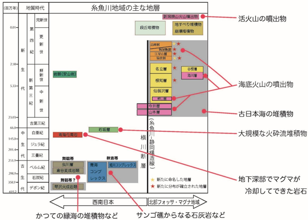 図2