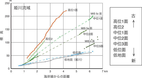 図6