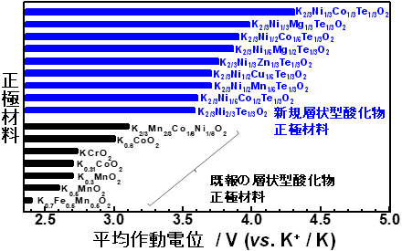 図1