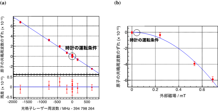 図2