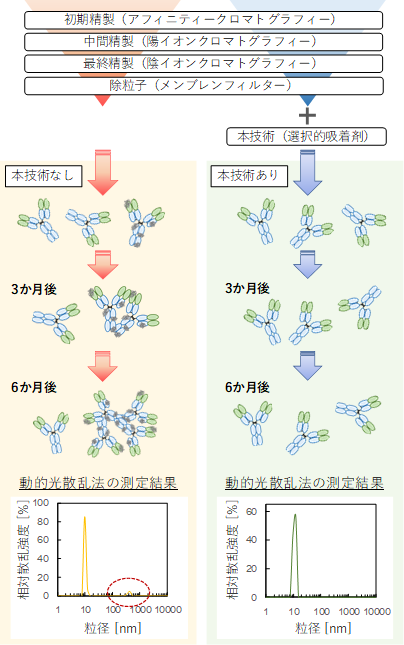 図2