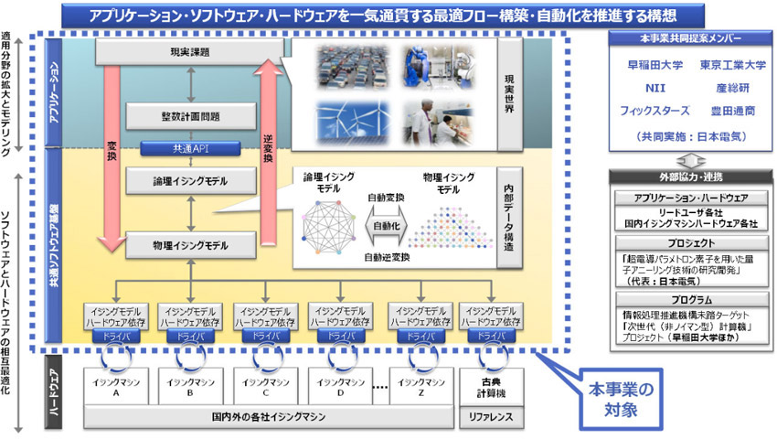 図