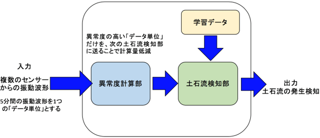 図1