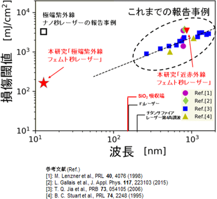 図2