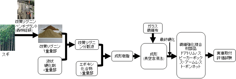 図1