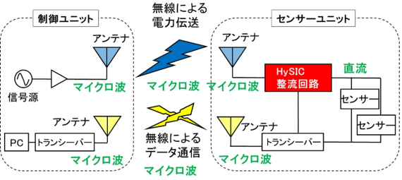 図1