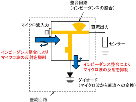 図