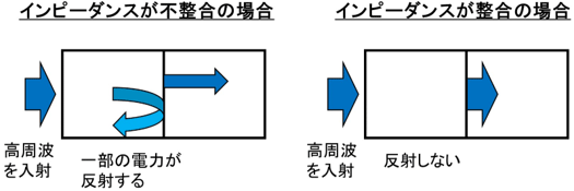 図