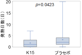 図2