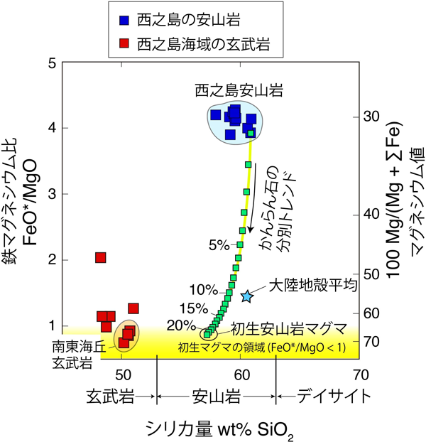 図6