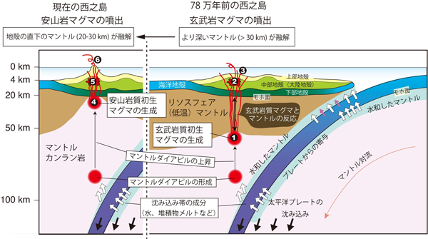 図8