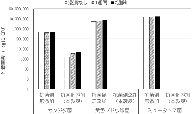 図2