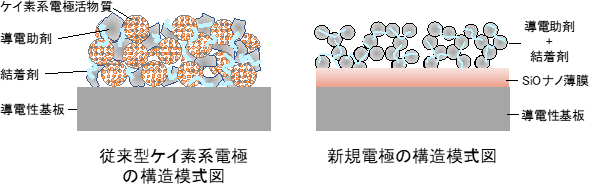 概要図