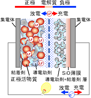 図1