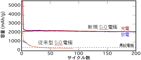 図3