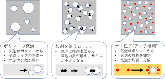 概要図