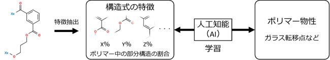 図3