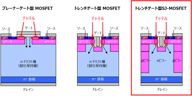 図1