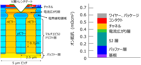 図5