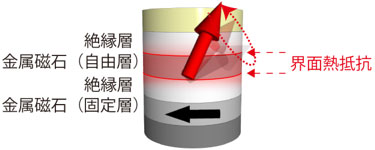 図1