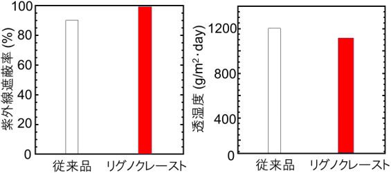 図1