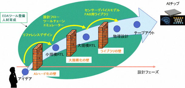 図1