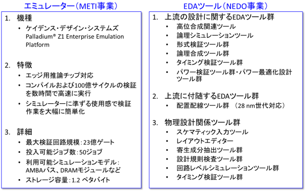 図2