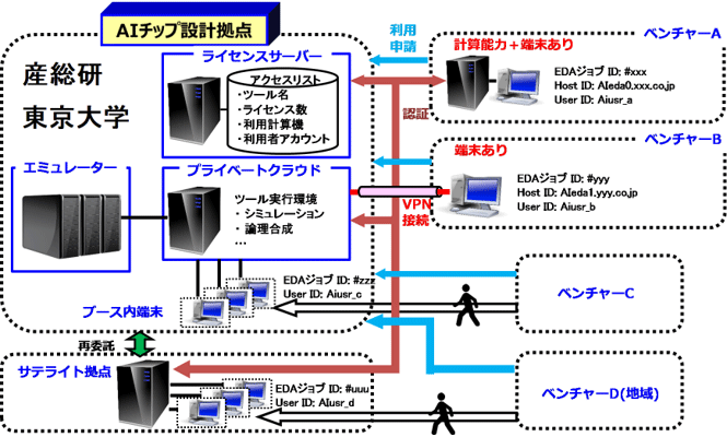 図3