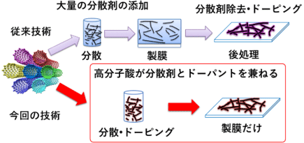 概要図