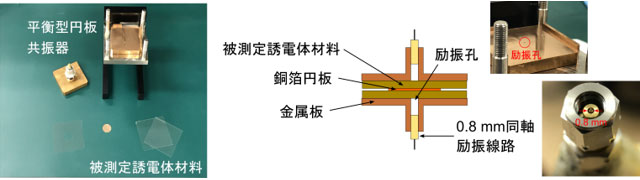 図1