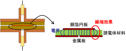 図3