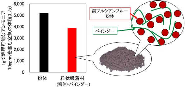 図1