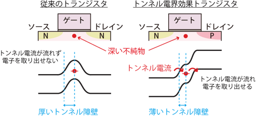 図2