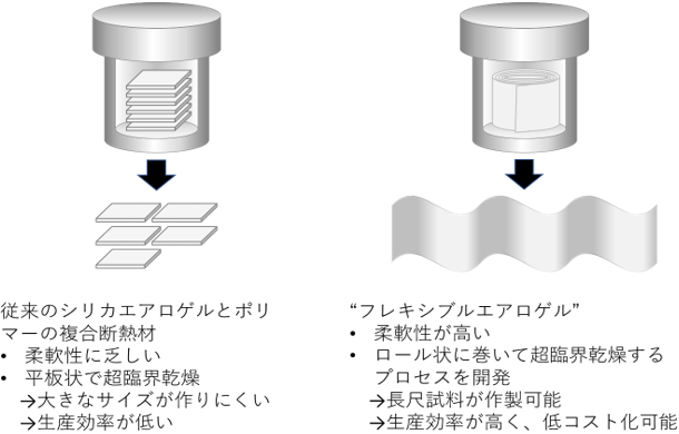 図3