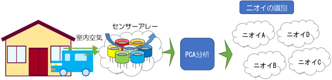 概要図