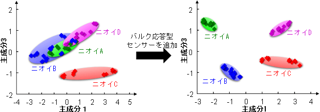 図1