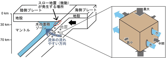 概要図