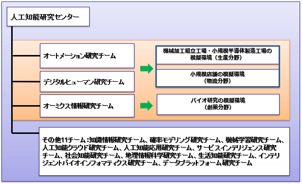 概要図